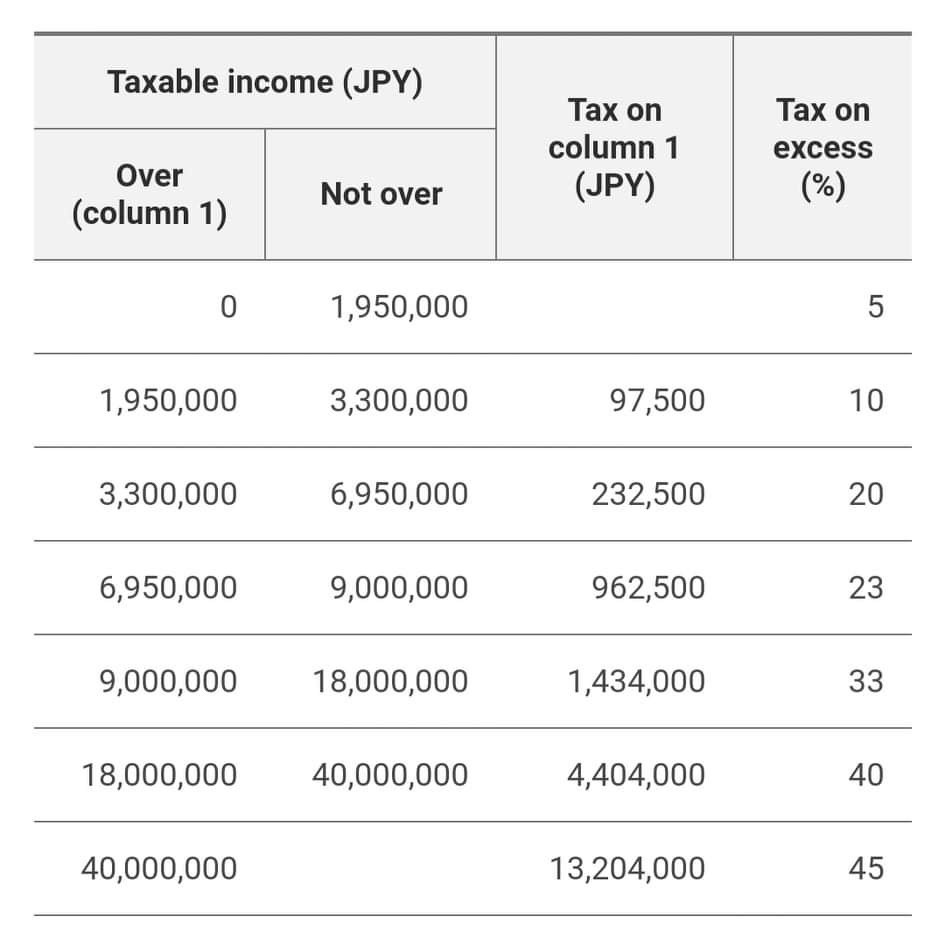 tax-system-in-japan-for-foreign-residents-your-career